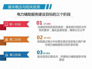 我国现行电力辅助服务市场模式探析与国外经验展望