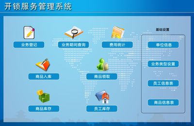 开锁服务管理系统 宏达管理软件体验中心的专业解决方案